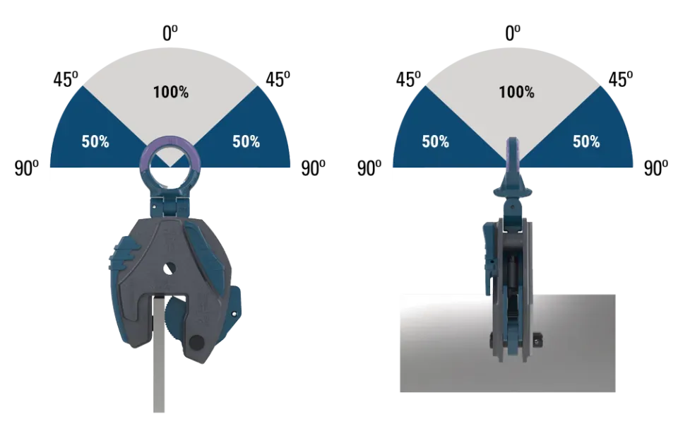 Lifting angle for Exoset Clamp